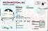 Small Size United States Distred Of Columbia Washington-DC - View 1 - High Quality Scannable ID
