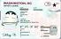 Medium Size United States Distred Of Columbia Washington-DC - High Quality Scannable ID